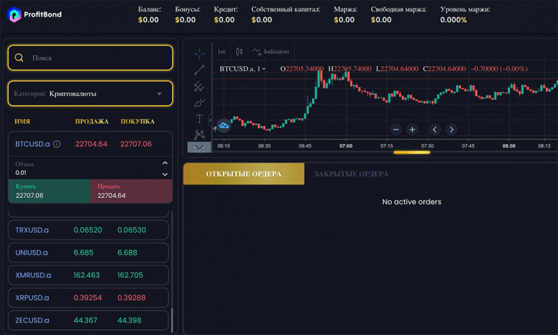 Брокер ProfitBond - типичный мутный сайт по разводу и банальный лохотрон? Обзор на проект.
