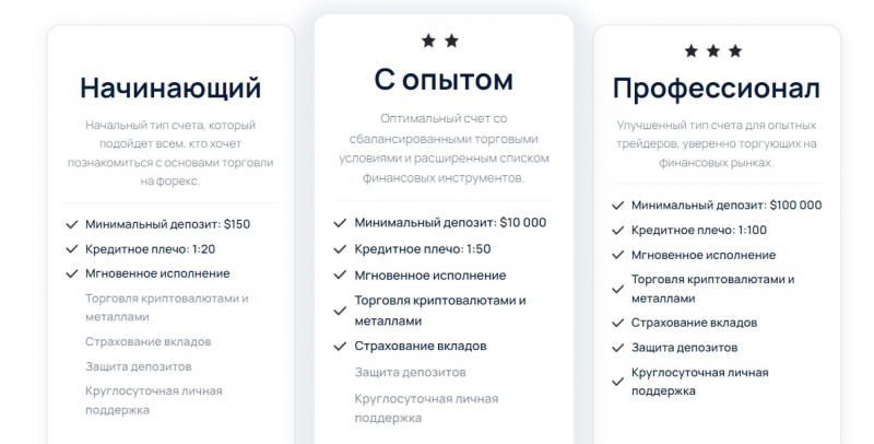 Брокер Ronin Limited (Ронин Лимитед, ronintrade.limited)