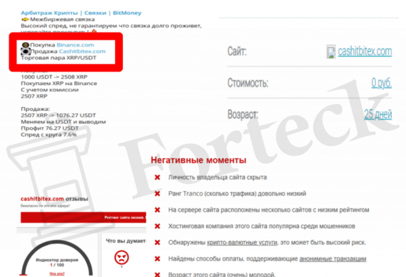 Cashitbitex (cashitbitex.com) биржа мошенников!