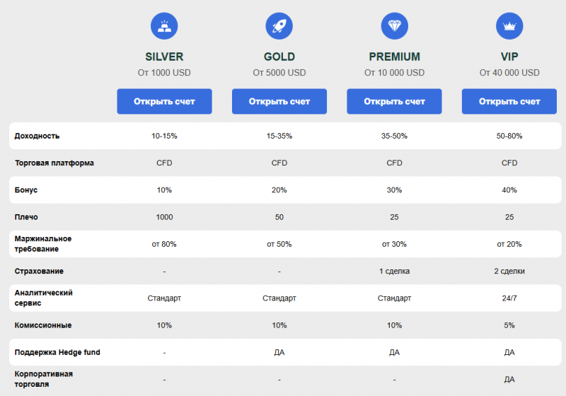 Curion Finance — инвестиционная платформа, реальные отзывы