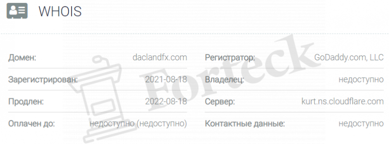 Dacland – типичный Форекс обманщик