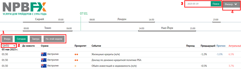 Детальный экономический календарь рынка Форекс + 60 торговых стратегий бесплатно