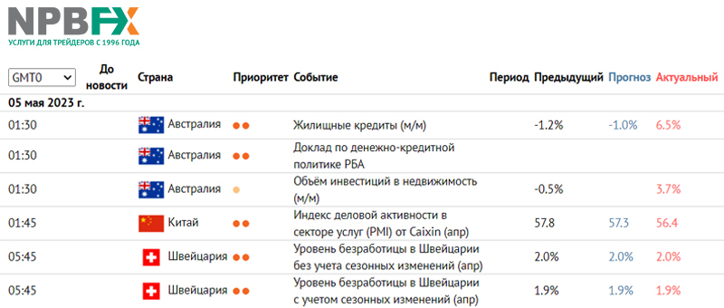 Детальный экономический календарь рынка Форекс + 60 торговых стратегий бесплатно