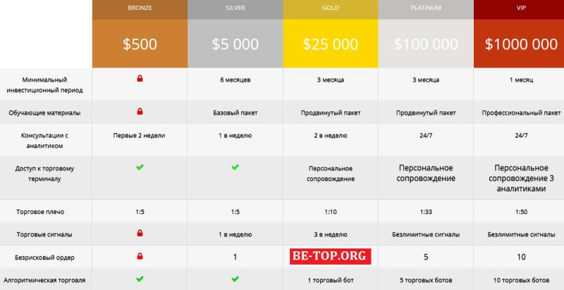 Digital Trade Magnet: отзывы клиентов о работе с мошенником, обзор компании в 2024 году