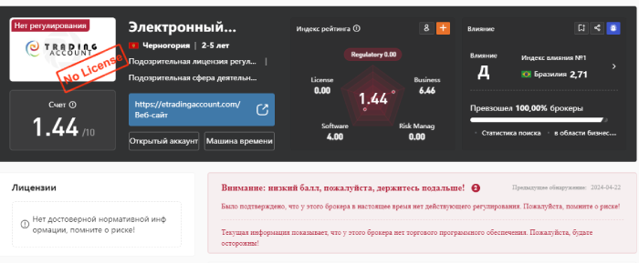 E Trading Account (etradingaccount.com) лжеброкер! Отзыв Telltrue