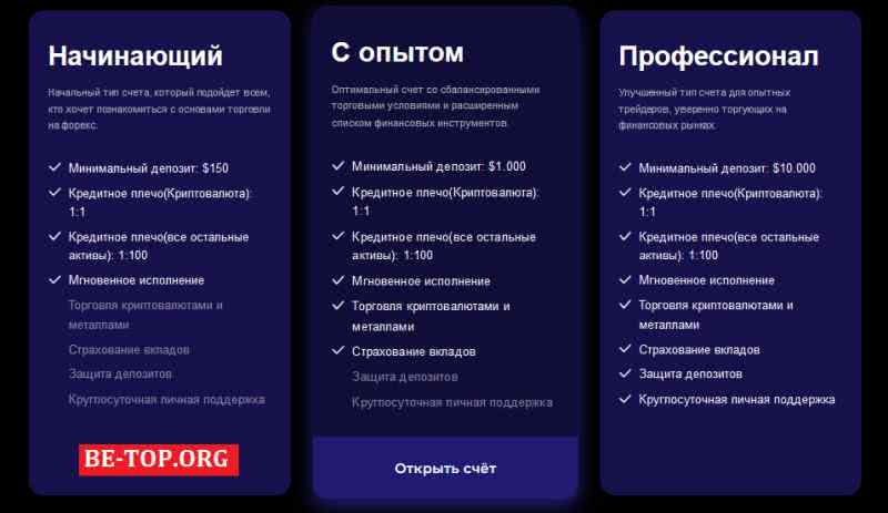 FutrStocks МОШЕННИК отзывы и вывод денег