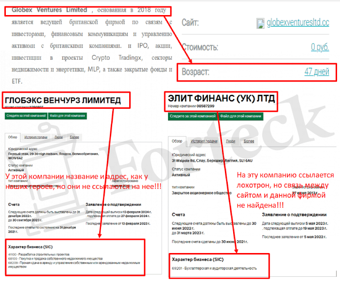 Globex Ventures Limited (globexventuresltd.cc) правда об инвестиционном лохотроне!