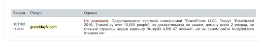 Grand Forex: отзывы трейдеров и обзор работы брокера в 2024 году. Как вернуть деньги?