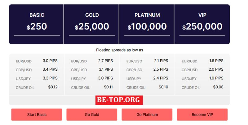 Invesa Capital - шарашкина контора, вывода нет. Отзывы