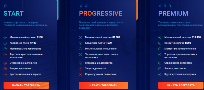 Investgeo24 – результат штамповки шаблонных брокеров