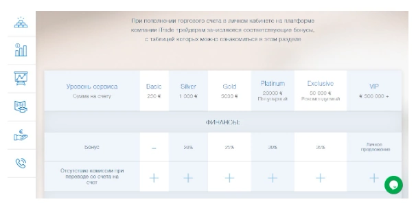 iTrade — отзывы и проверка проекта itrade.vc