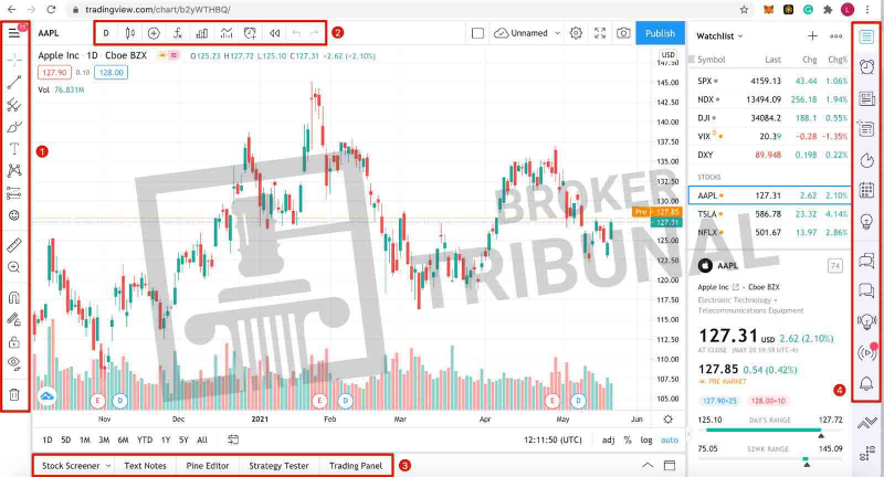 Какую пользу TradingView может принести трейдеру