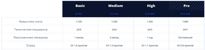 Компания Fayton Limited - стоит ли доверять или очередной лохотрон и развод.