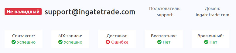 Лжеброкер Ingate Trade - явно мошеннический проект. Сотрудничать или бежать прочь?