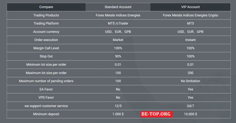 Лжеброкер Okey fx - отзывы, вывод денег, обзор okeyfx.com