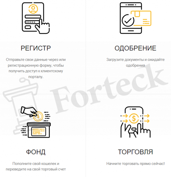 MFX Trades – очередное офшорное недоразумение