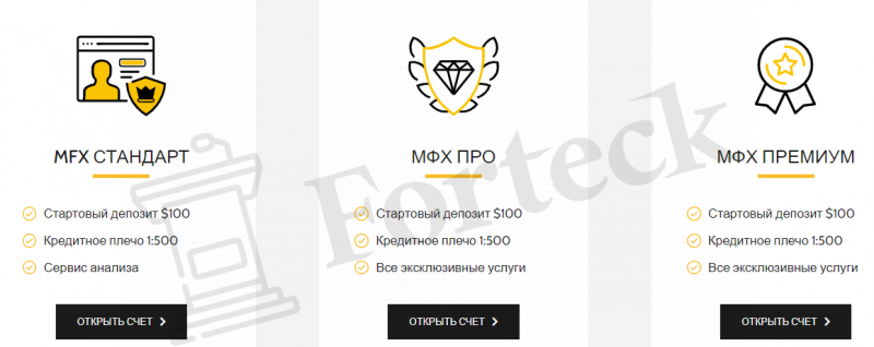 MFX Trades – очередное офшорное недоразумение