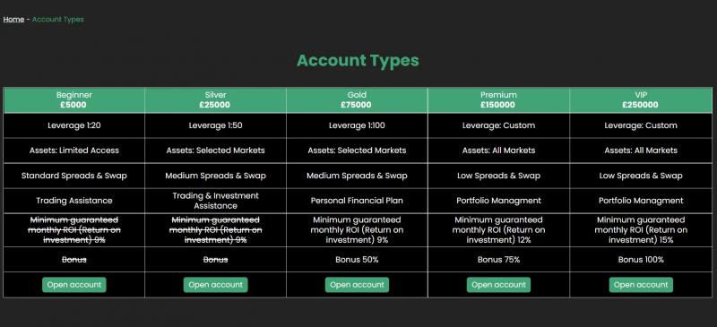 Mondial Investments Ltd