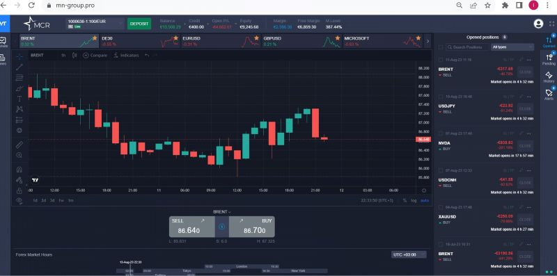 Мошеннический портал “Microngroup.ltd” - подробный отчет о деятельности с иллюстрациями