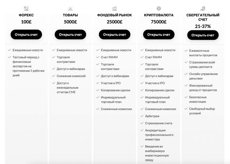 NLM 86 LIMITED отзывы и честный обзор компании