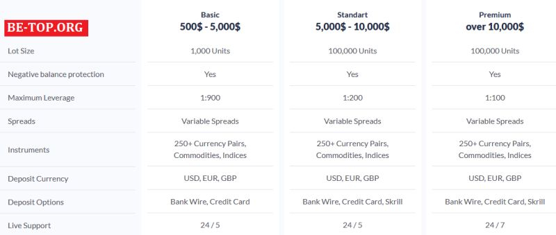 Nour Trade МОШЕННИК с большой буквы и без вывода средств, отзывы