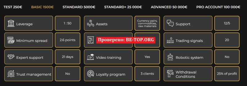 Обзор брокера Axi Financial Services Limited - отзывы пострадавших клиентов