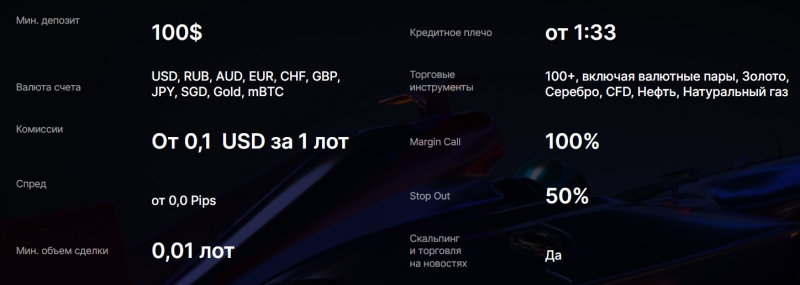 Обзор брокерской площадки Gewinn указывает на то, что это, скорее всего, лохотрон и развод.