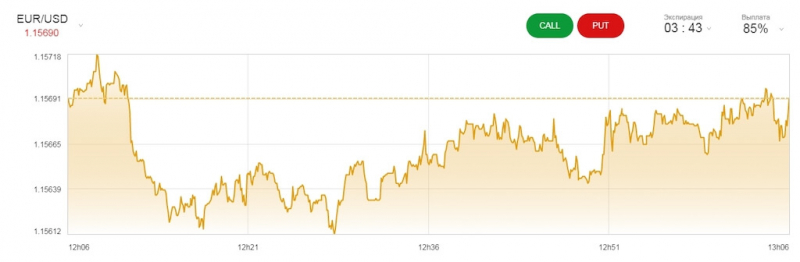 Обзор GoldexTrade: очередной псевдоброкер без намека на лицензию