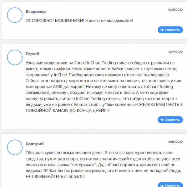 Обзор InChart Trading Group (inchart-trading.com), и отзывы о ней.