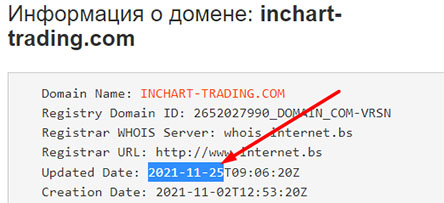 Обзор InChart Trading Group (inchart-trading.com), и отзывы о ней.