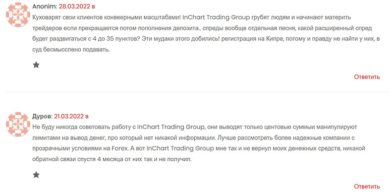 Обзор InChart Trading Group (inchart-trading.com), и отзывы о ней.