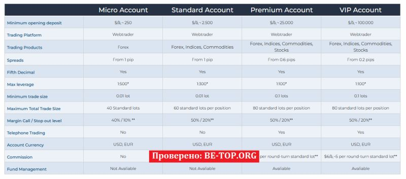 Обзор компании FREE TRADE: мошенник отказывает в выводе денег