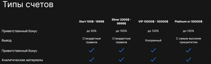 Обзор компании Save Plus Limited указывает, что перед нами может быть развод?