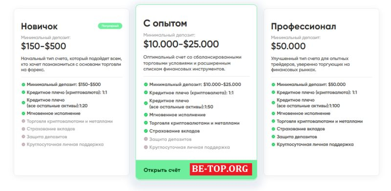 Обзор на брокера Digital Pro Trade: отзывы клиентов о сотрудничестве