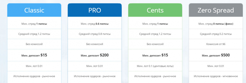 Обзор площадки ForexMart скорее всего указывает, что перед нами очередной лохотрон?