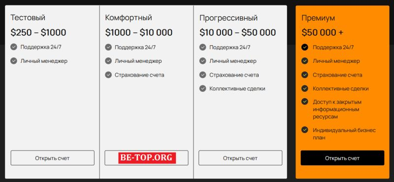 Обзор СКАМА Raised Capital: отзывы и вывод денег