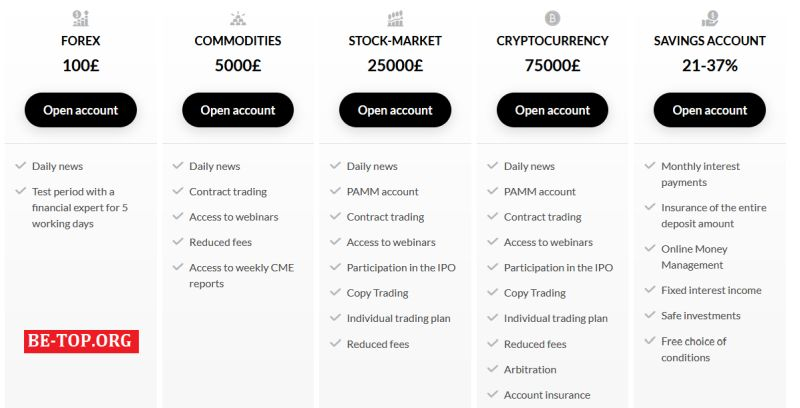 Обзор условий Nlm 86 Limited: отзывы, вывод денег, разбор схем