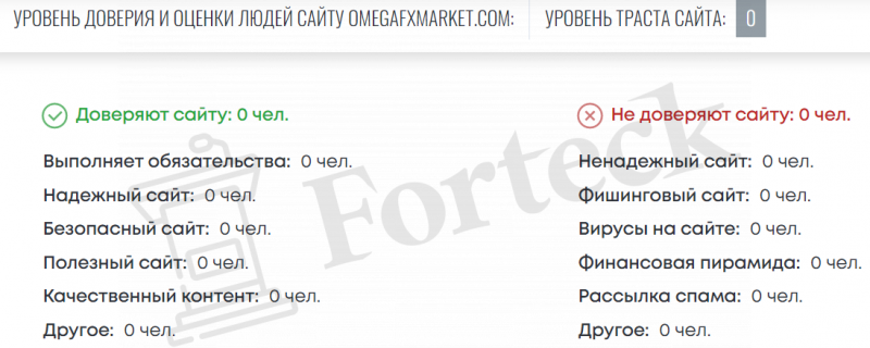 Omega FX Market – обман, кидалово и ничего больше