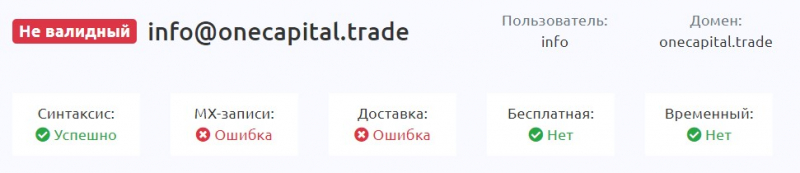 Onecapital - опасный и мутный броер. Можно ли вернуть деньги если вас развели