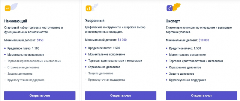 Онлайн-брокер Financista (Финансиста, financista.com)