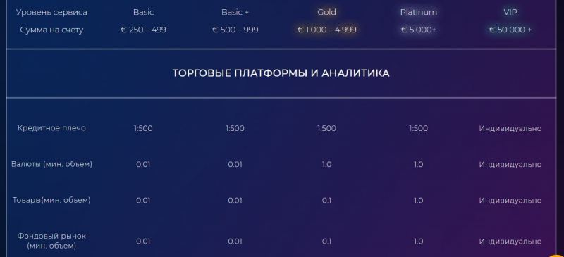 Онлайн-брокер Хmarket (Хмаркет, xmarket.me)