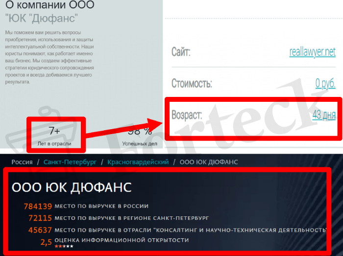 ООО “ЮК “Дюфанс” (reallawyer.net) почему этим лжеюристам нельзя доверять возврат средств?
