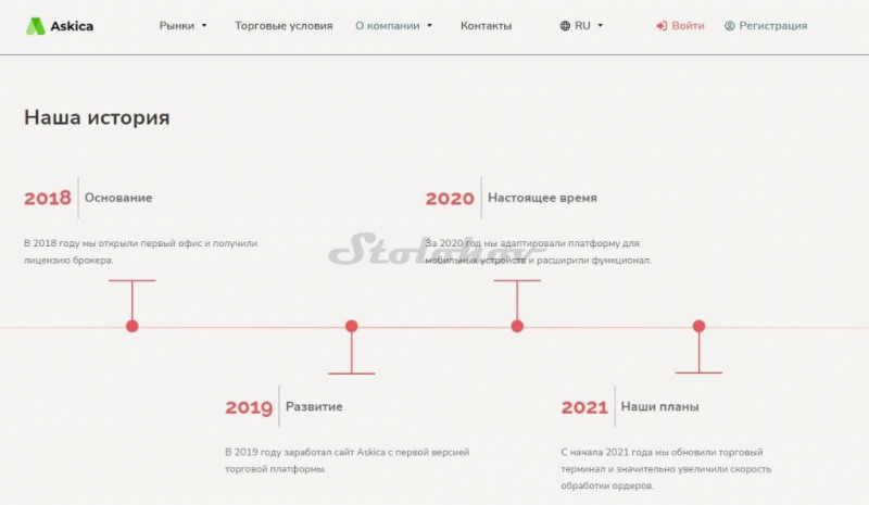 Отзыв о компании Askica (Аскика): как вывести деньги с сайта брокера?