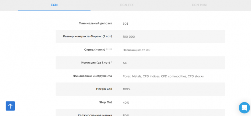 Отзывы о брокере ECN.Broker — платит или нет?