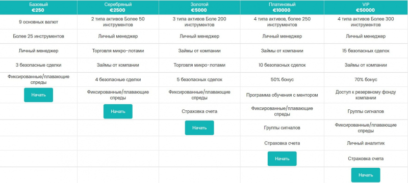 Отзывы о Marlpark Limited, честный разбор компании marlparkltd!