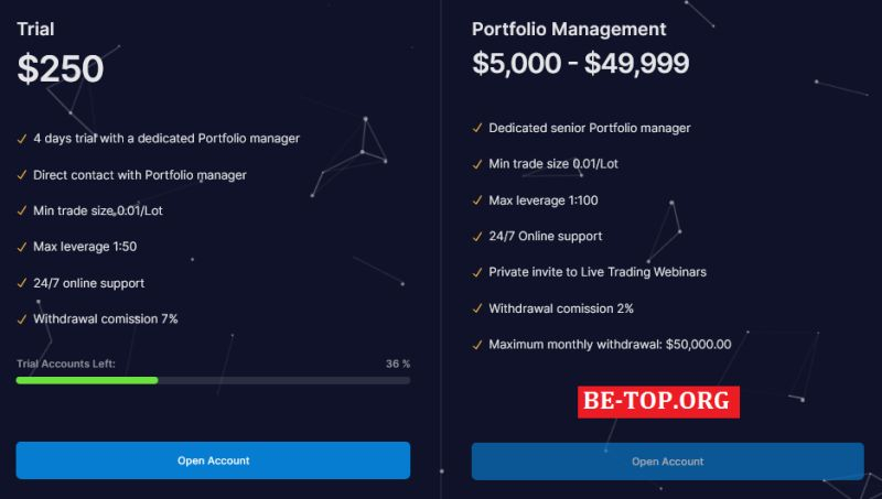 Отзывы о торговле с Magnum Holdings - вывод средств из компании