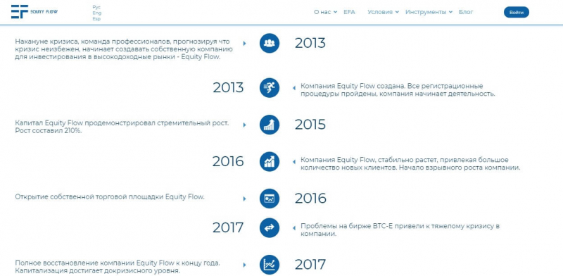 Отзывы об Equity Flow, или вымышленная уникальность проекта