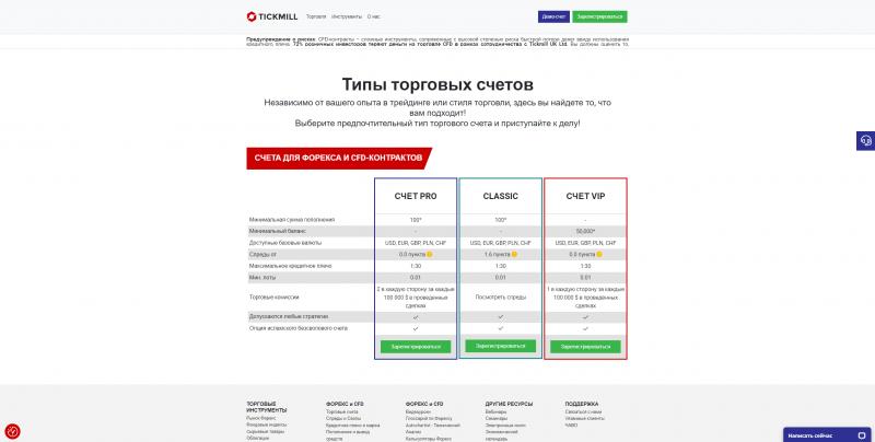 Пара слов о компании Tickmill: кто такая и что собой представляет?