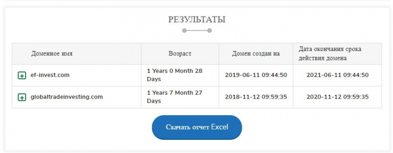 Prime Time Finance (Pt-finance): результаты проверки, схема обмана, отзывы пострадавших