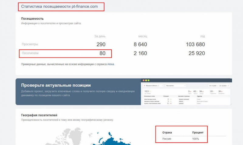 Prime Time Finance (Pt-finance): результаты проверки, схема обмана, отзывы пострадавших